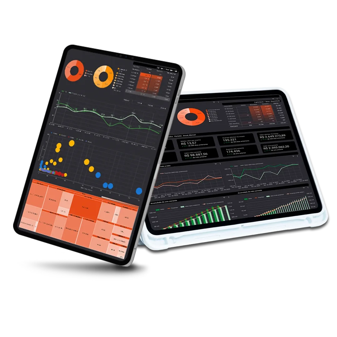 Painéis de BI do Concent em tablets