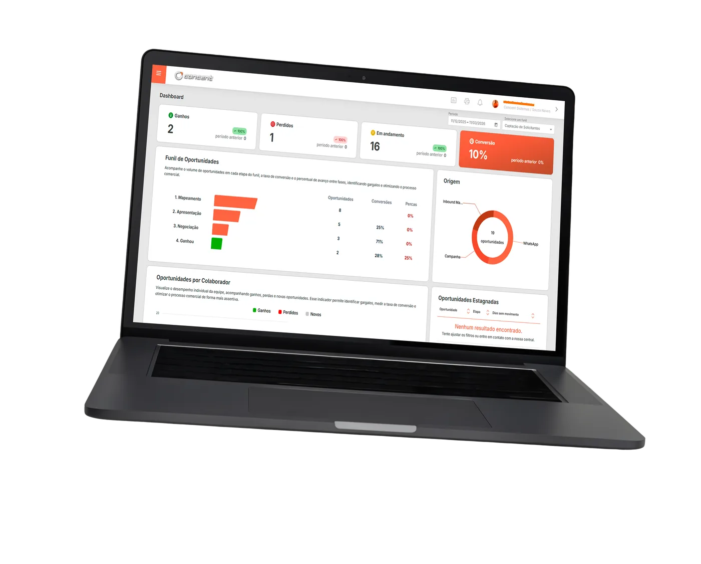 Dashboard de CRM do Concent com funil de oportunidades