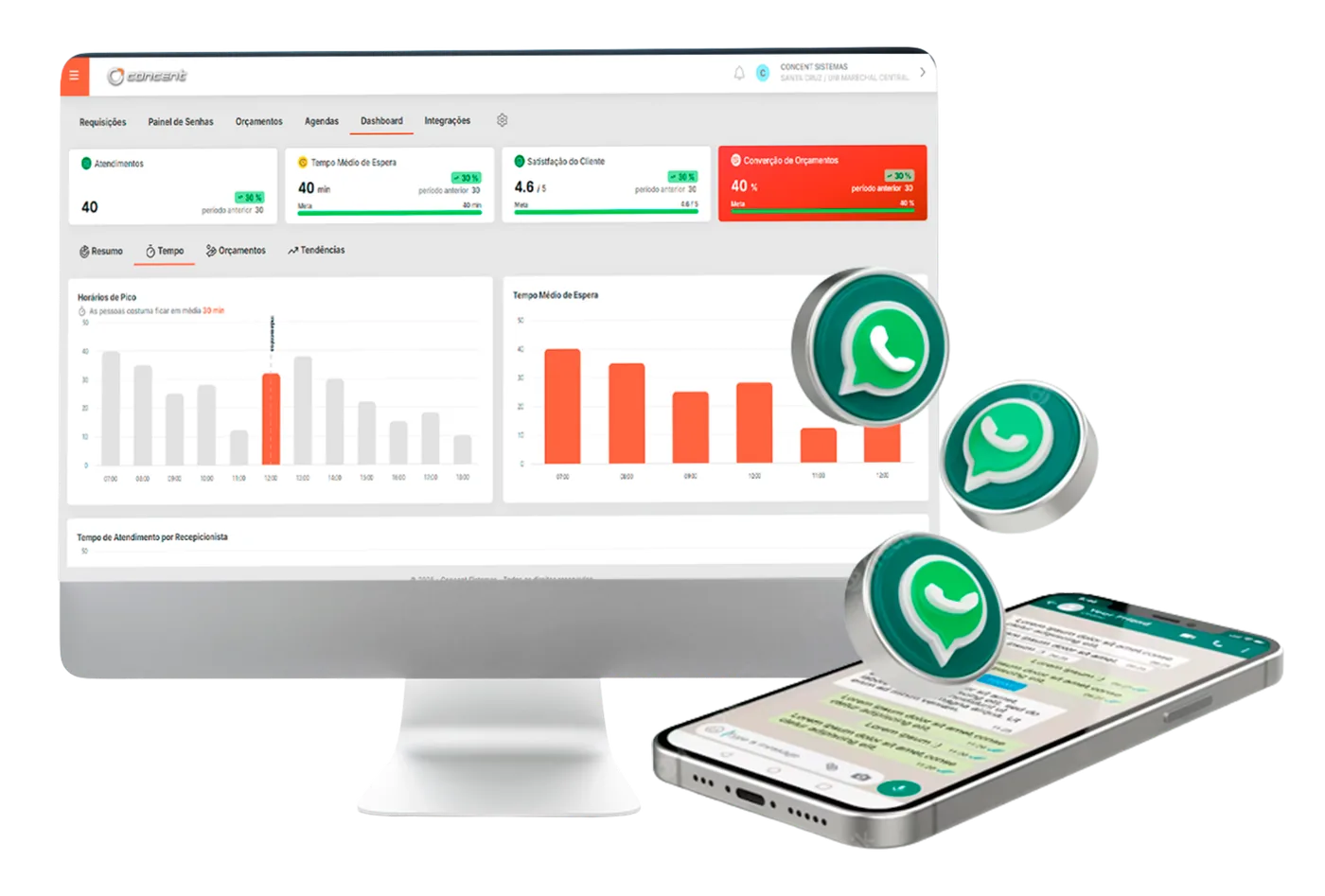 Painel de atendimento da recepção e integração com WhatsApp